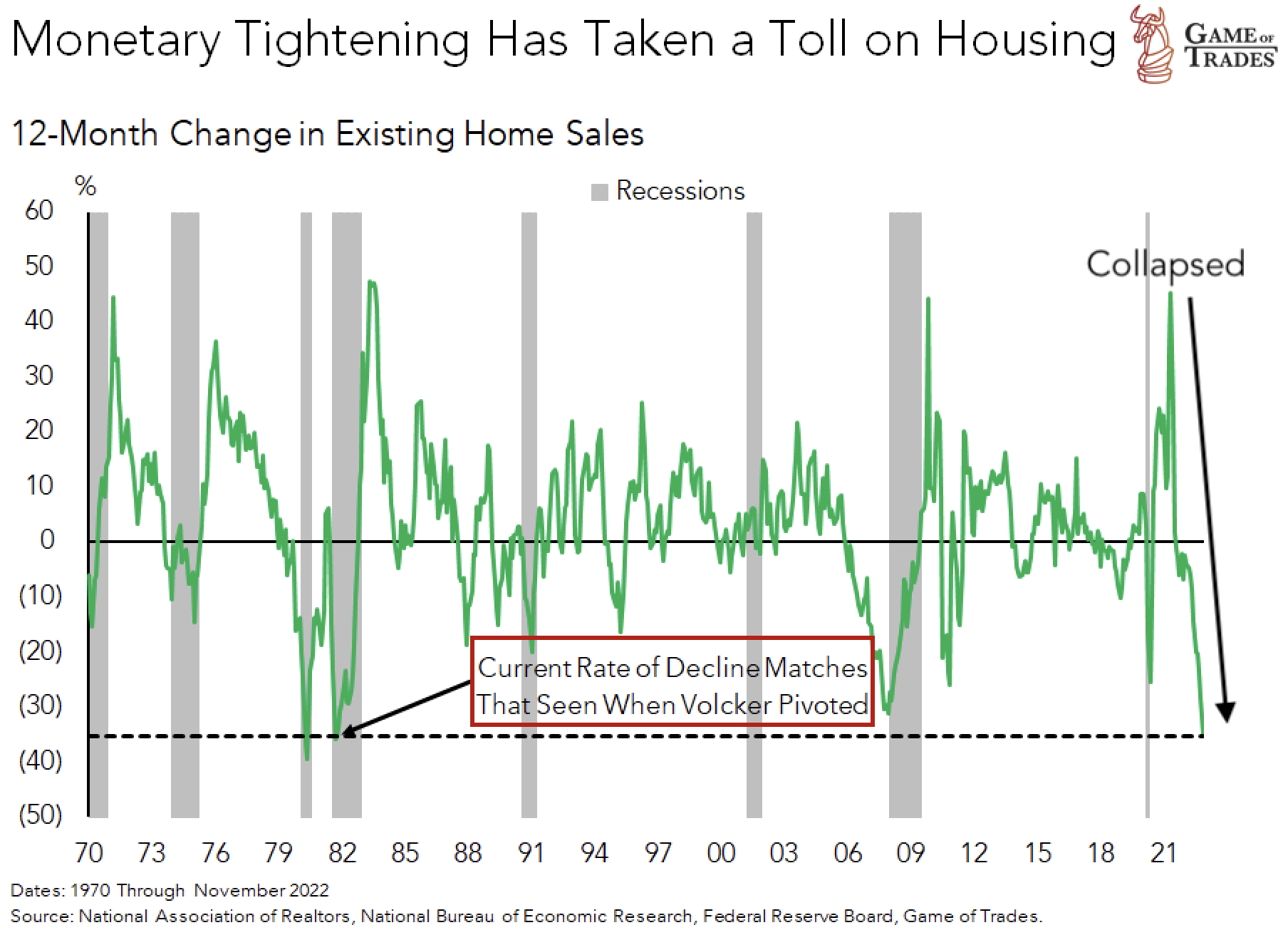 Existing Home Sales