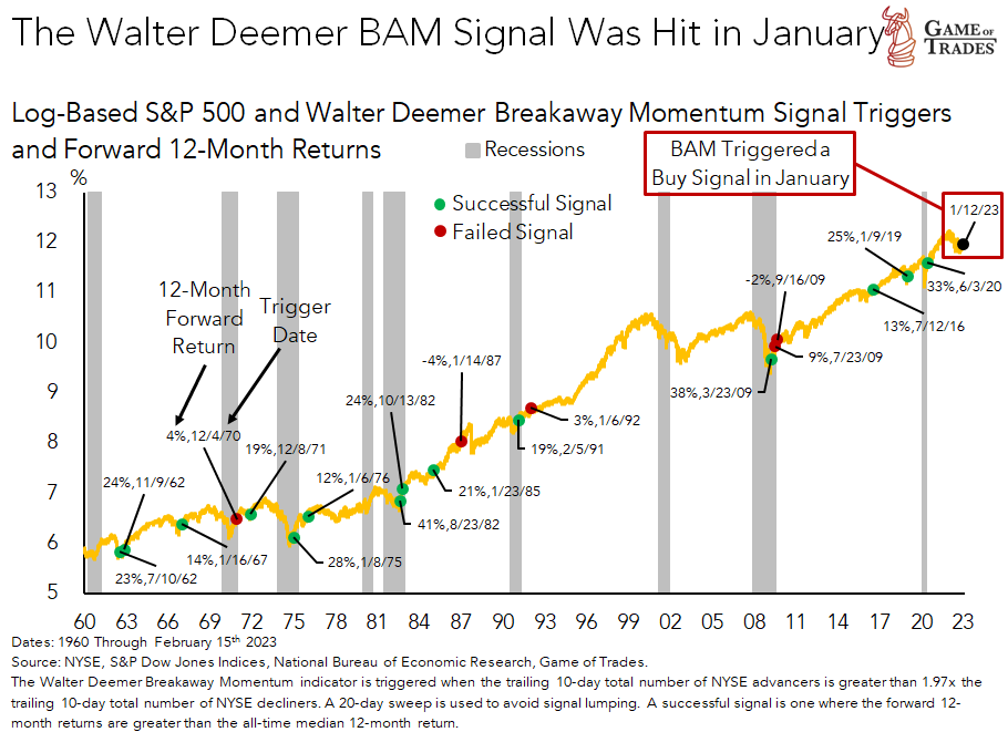 The walter deemer BAM Breadth