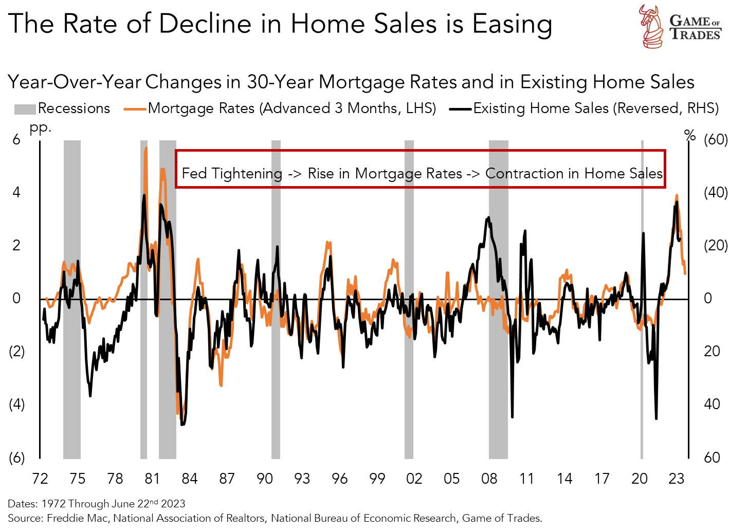 Existing Home Sales