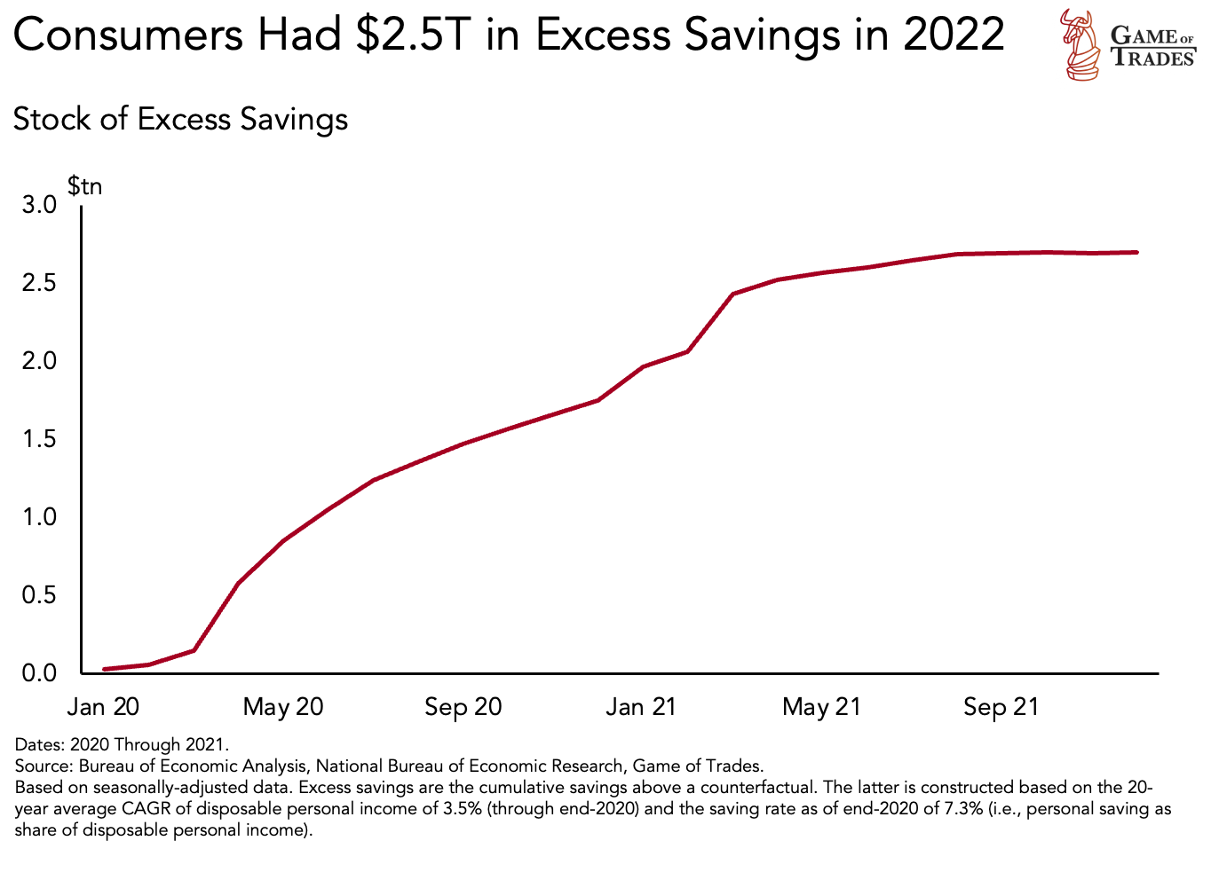Excess Savings