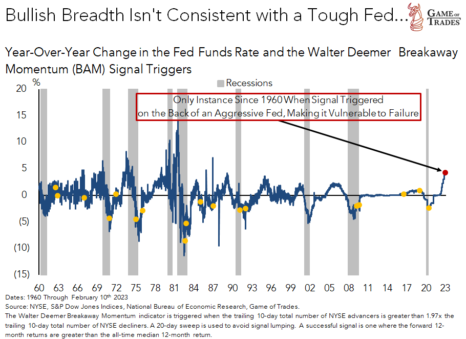 Market Breadth
