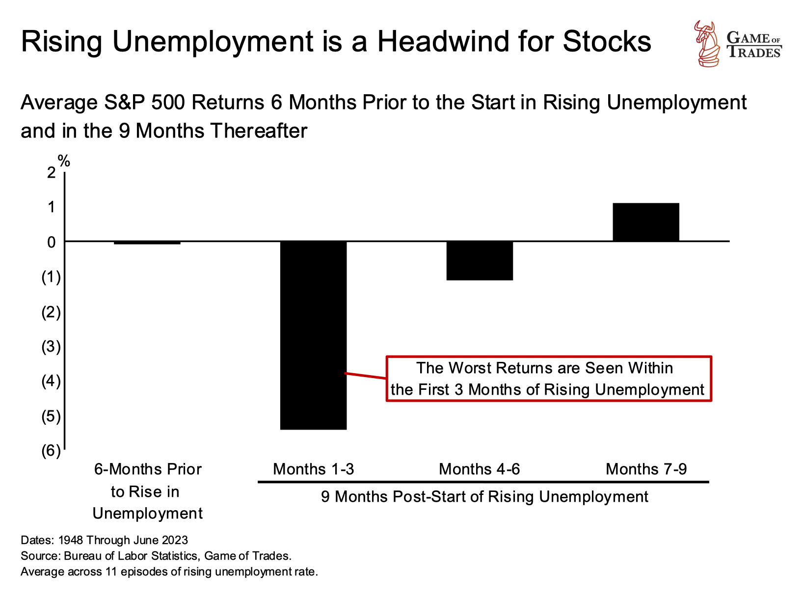 S&P 500 