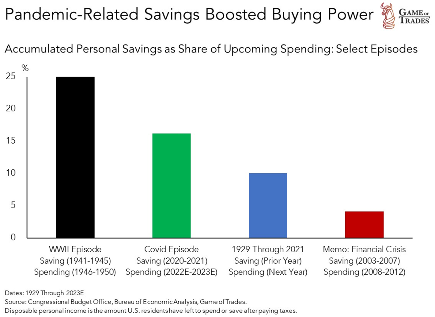 Buying Power Data