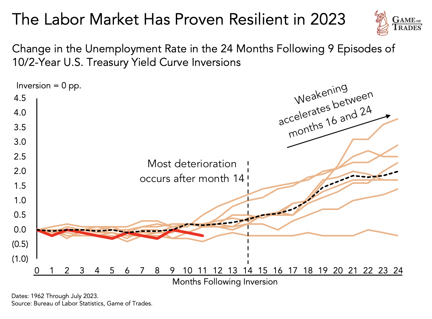 Labor market