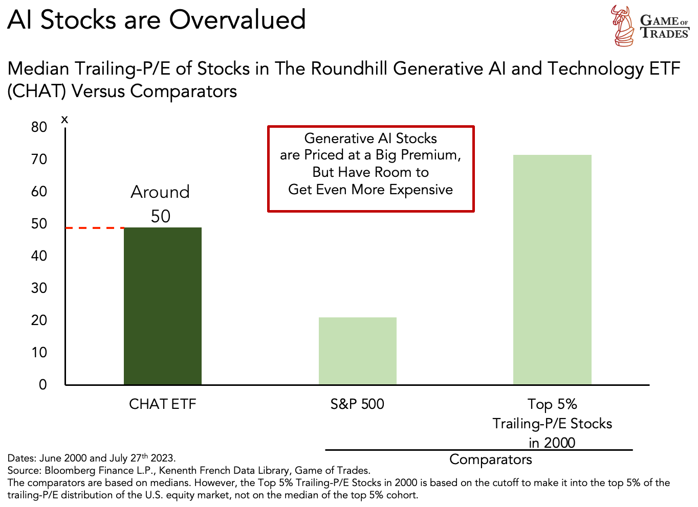 AI Stocks