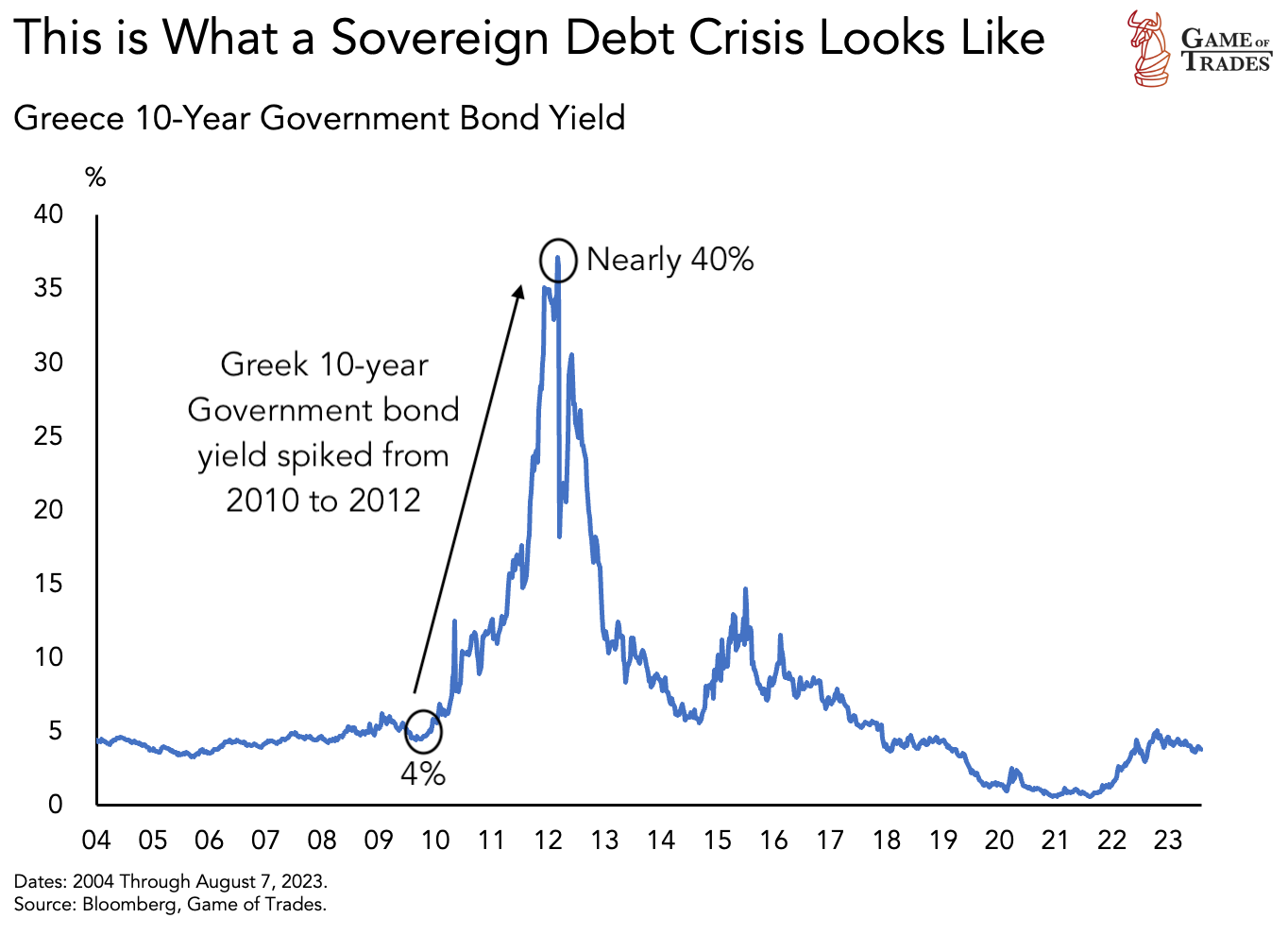 america's credit rating downgraded
