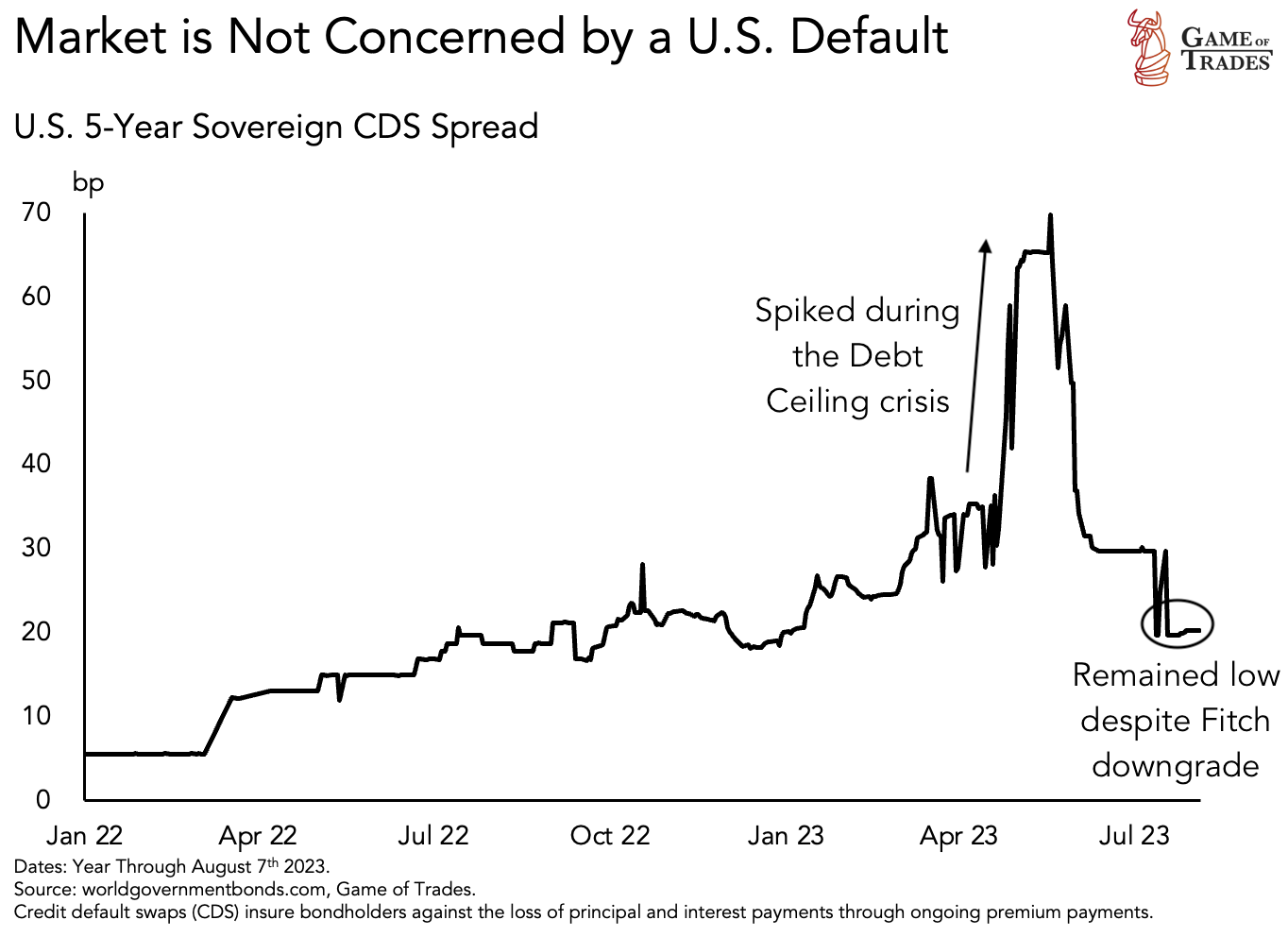 america's credit rating downgraded