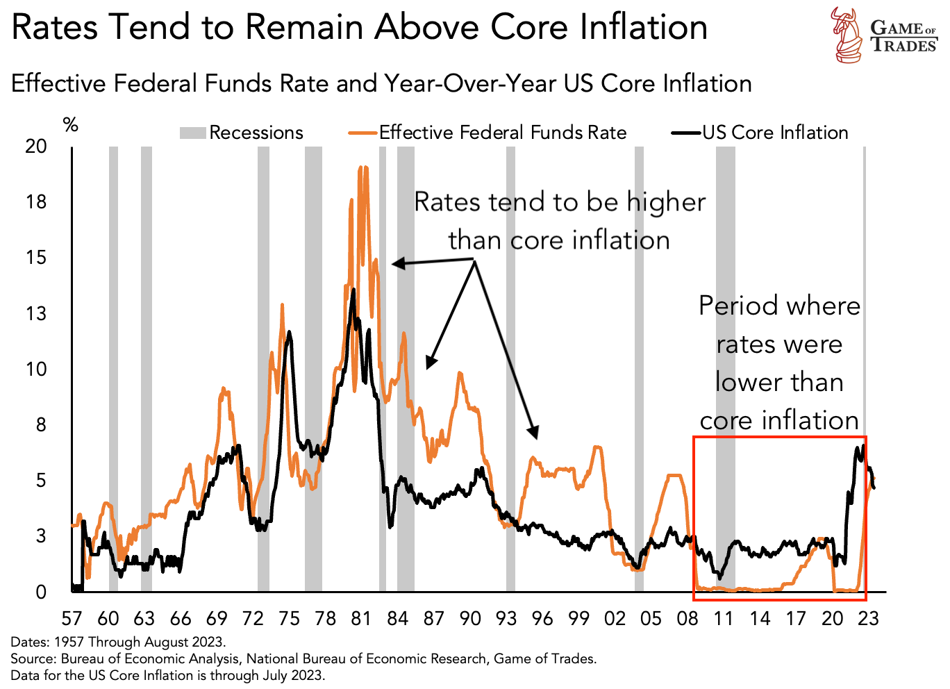 Effective Federal Funds Rate