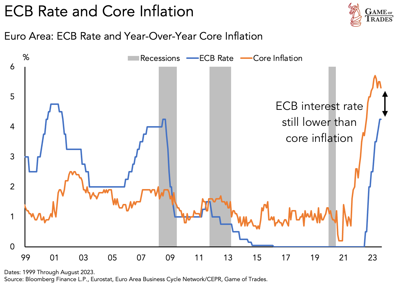 Euro Area