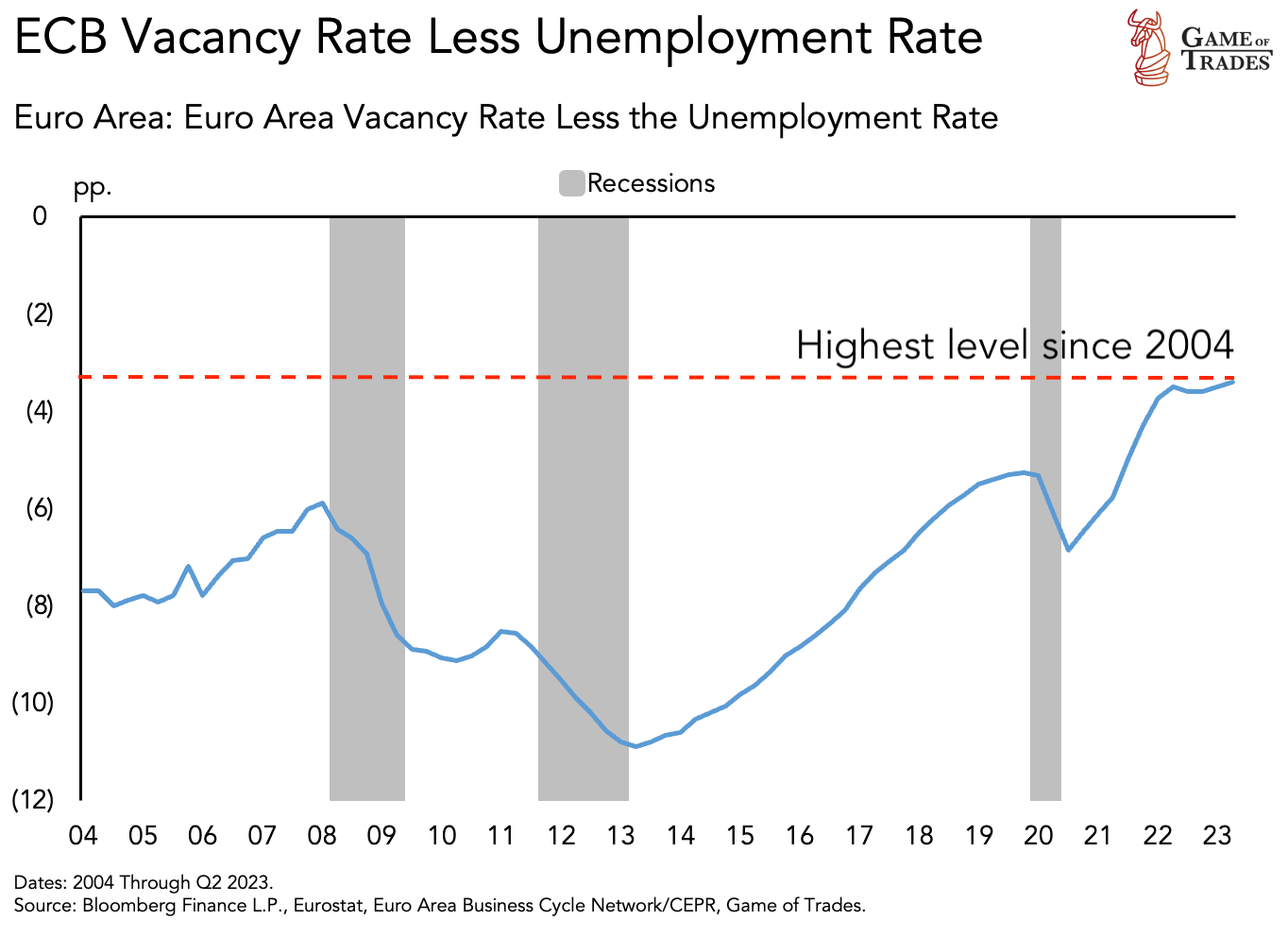 Euro Area Vacancy Rate