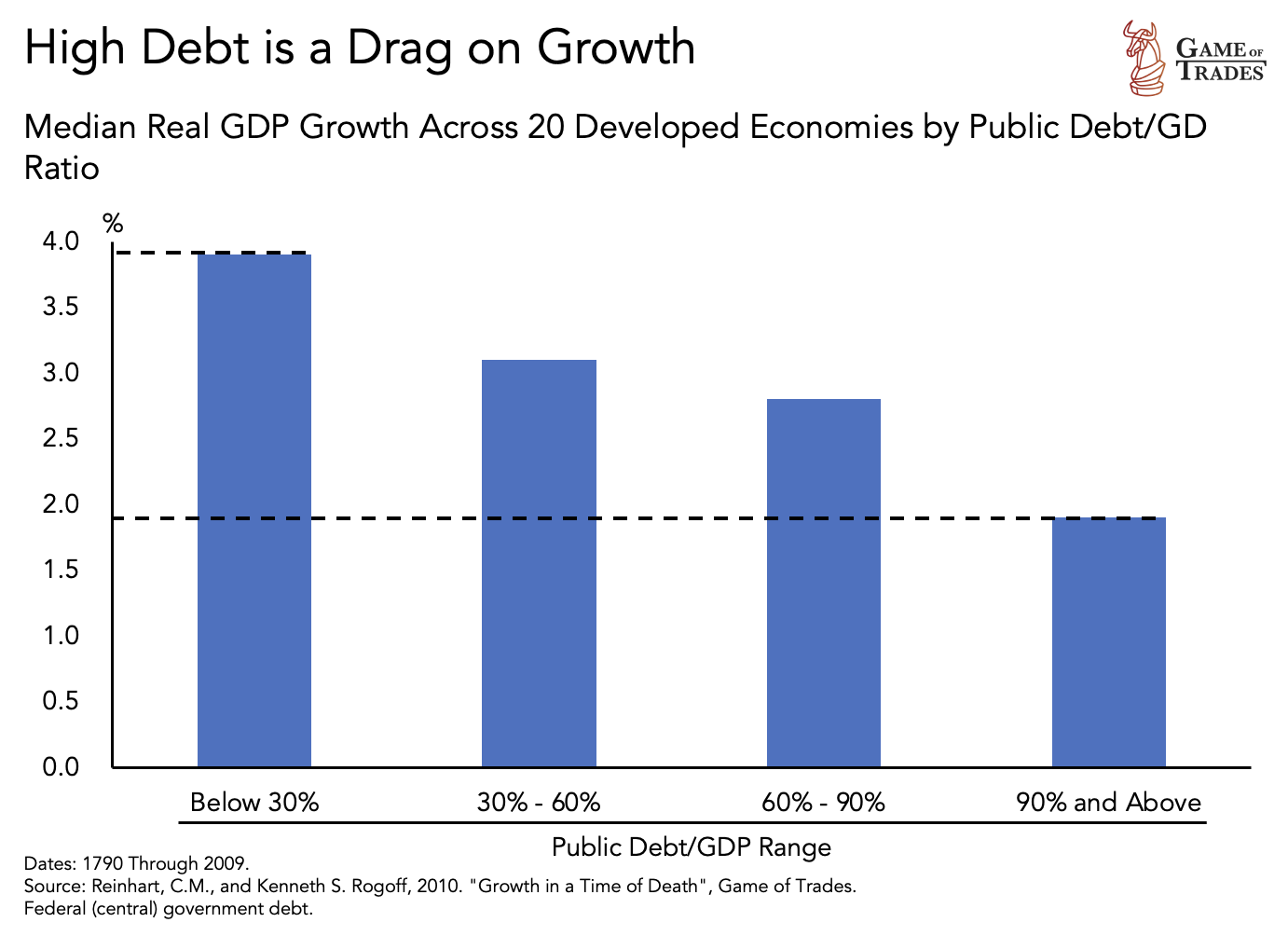 US debt-to-GDP 