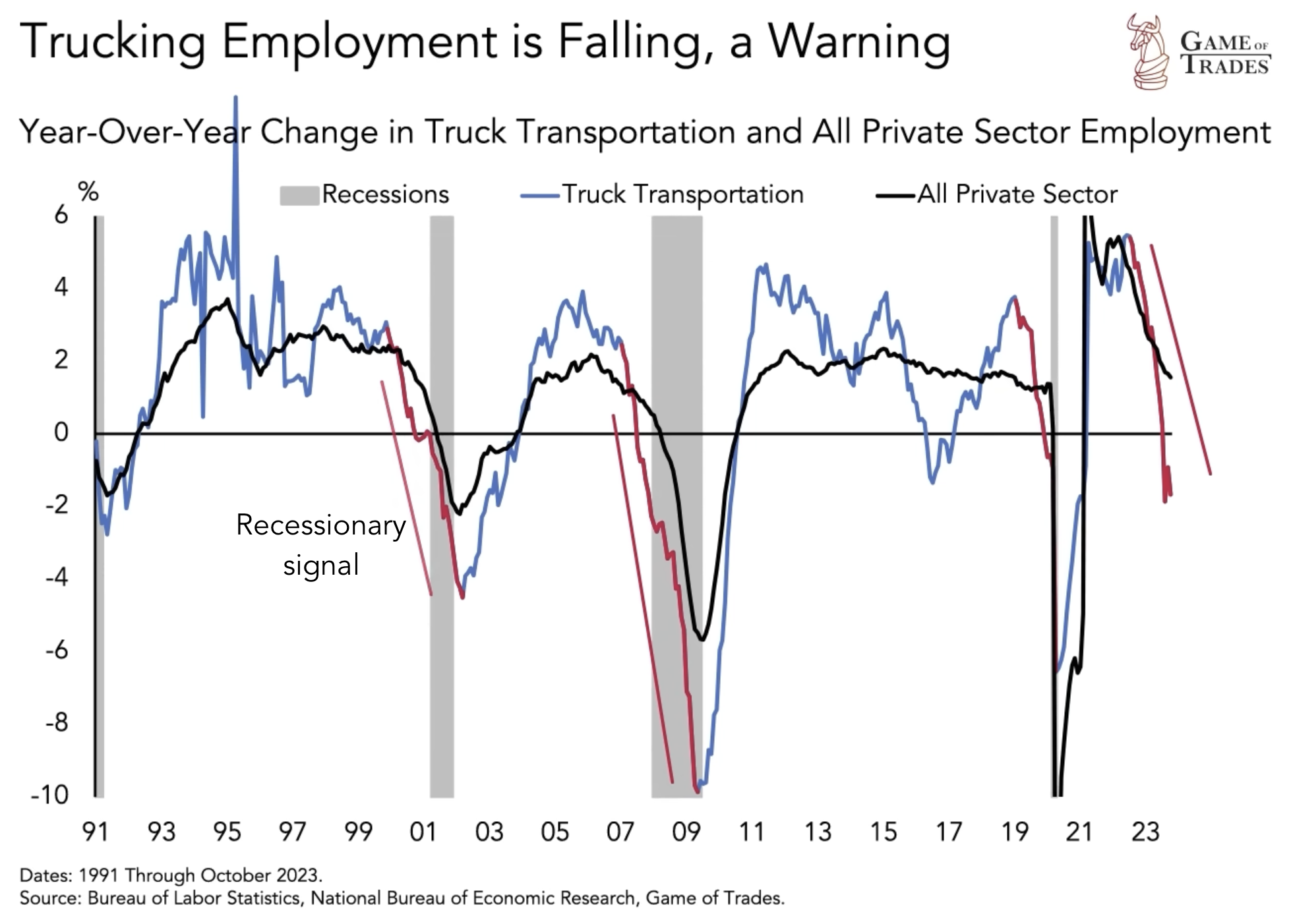 truck transportation employment