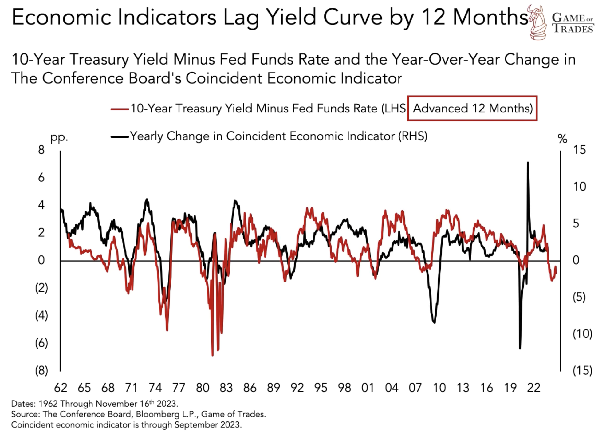 10 year treasury yield 