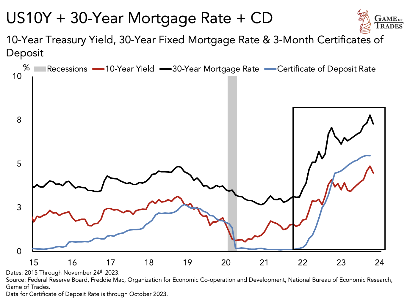 30 year mortgage rate